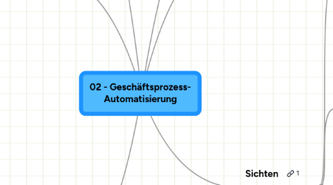 Mind Map: 02 - Geschäftsprozess- Automatisierung