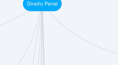 Mind Map: Direito Penal