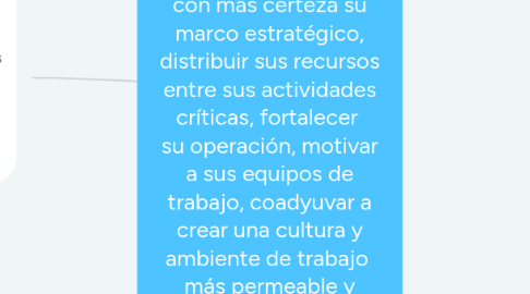 Mind Map: Análisis organizacional múltiple. Permite a la organización implementar con más certeza su marco estratégico, distribuir sus recursos entre sus actividades críticas, fortalecer su operación, motivar a sus equipos de trabajo, coadyuvar a crear una cultura y ambiente de trabajo más permeable y ejercer un liderazgo eficaz.
