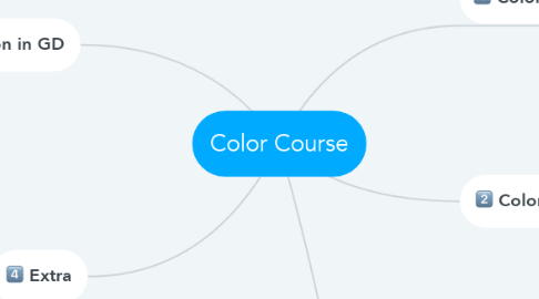 Mind Map: Color Course