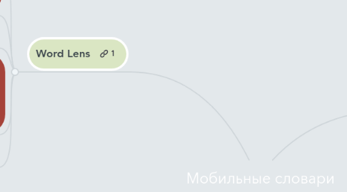 Mind Map: Мобильные словари