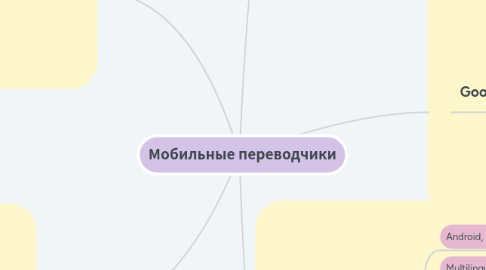 Mind Map: Мобильные переводчики