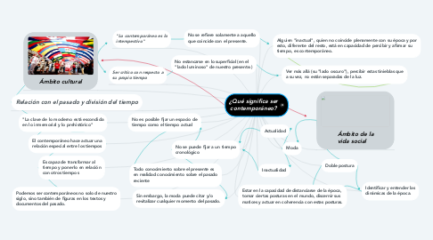 Mind Map: ¿Qué significa ser contemporáneo?