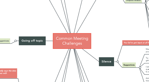 Mind Map: Common Meeting Challenges