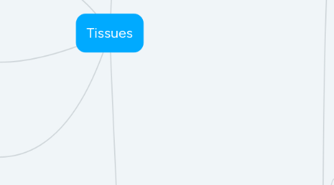 Mind Map: Tissues