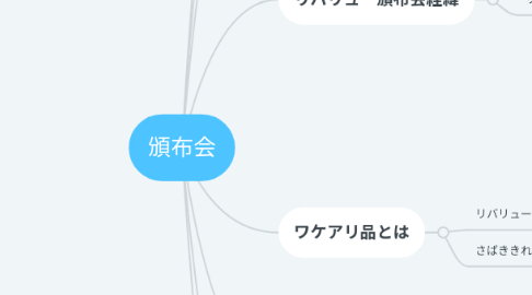 Mind Map: 頒布会