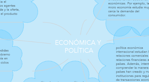 Mind Map: ECONÓMICA Y  POLÍTICA