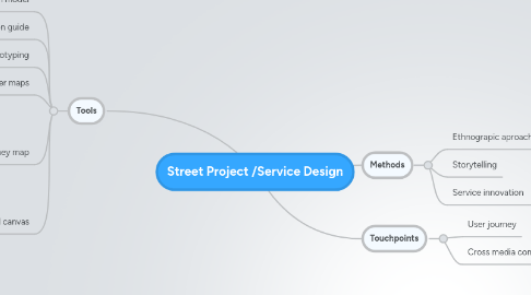 Mind Map: Street Project /Service Design