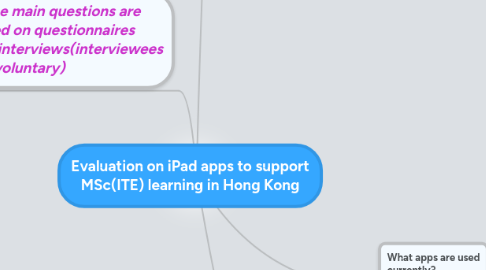 Mind Map: Evaluation on iPad apps to support MSc(ITE) learning in Hong Kong