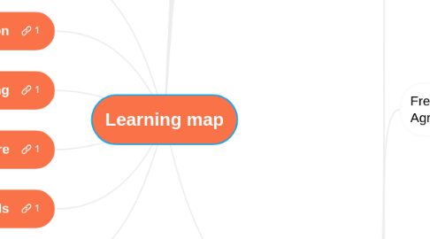 Mind Map: Learning map