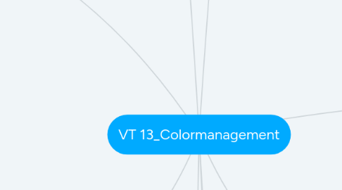 Mind Map: VT 13_Colormanagement