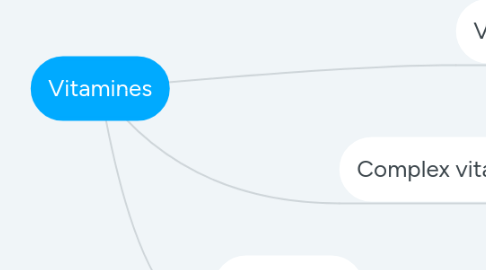 Mind Map: Vitamines