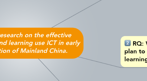 Mind Map: RP: To research on the effective teaching and learning use ICT in early education of Mainland China.