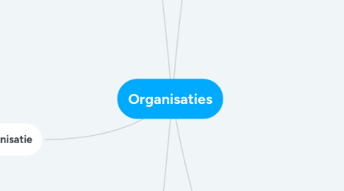 Mind Map: Organisaties