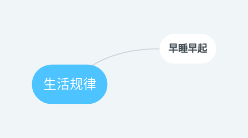 Mind Map: 生活规律