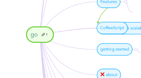 Mind Map: go