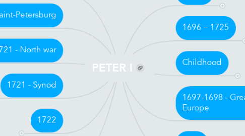 Mind Map: PETER I