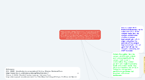 Mind Map: Problem Statement: Basswood Elementary is a title one campus that has a major focus of growth. Basswood Elementary is looking to improve the campus and has many areas in need of improvement. The areas of needs are so large. Basswood Elementary creates a campus needs assessment to identify campus needs. Basswood Elementary is able to address all of the campus needs by creating a campus improvement plan.