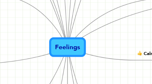 Mind Map: Feelings