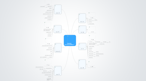 Mind Map: Citizenship The same but different