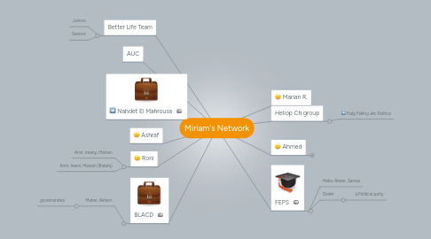 Mind Map: Miriam's Network