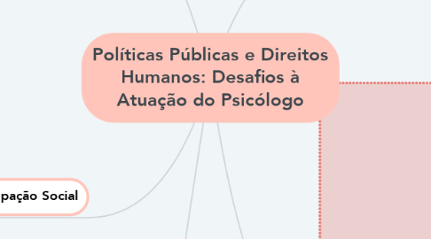 Mind Map: Políticas Públicas e Direitos Humanos: Desafios à Atuação do Psicólogo