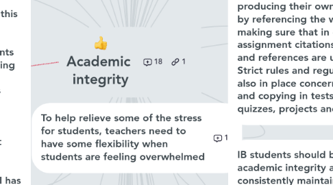 Mind Map: :thumbsup: Academic  integrity