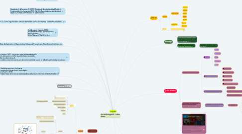 Mind Map: Huella digital