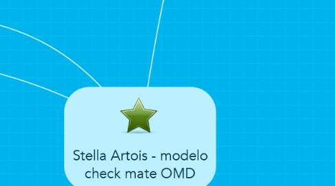 Mind Map: Stella Artois - modelo check mate OMD