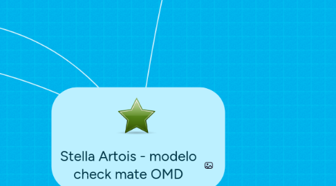 Mind Map: Stella Artois - modelo check mate OMD