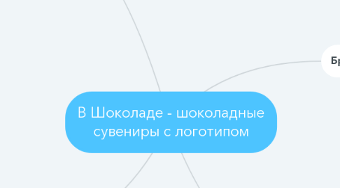 Mind Map: В Шоколаде - шоколадные сувениры с логотипом