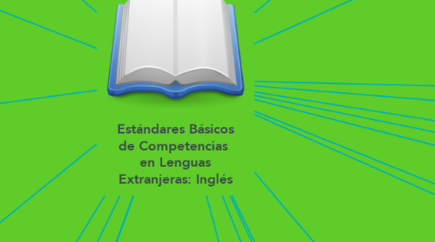 Mind Map: Estándares Básicos de Competencias  en Lenguas Extranjeras: Inglés