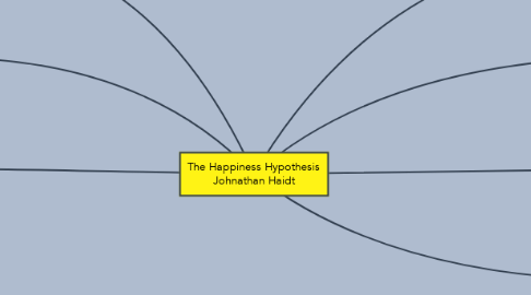 Mind Map: The Happiness Hypothesis Johnathan Haidt