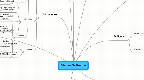 Mind Map: Minoan Civilization