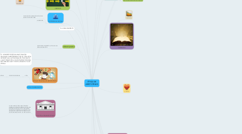 Mind Map: ÉTICA DE ARISTOTELES