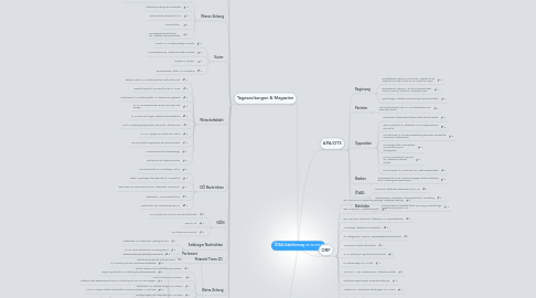 Mind Map: ÖVAG-Stabilisierung 28.02.2012