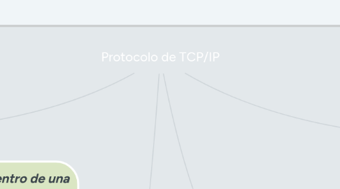 Mind Map: Protocolo de TCP/IP