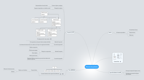 Mind Map: Patrones de partición