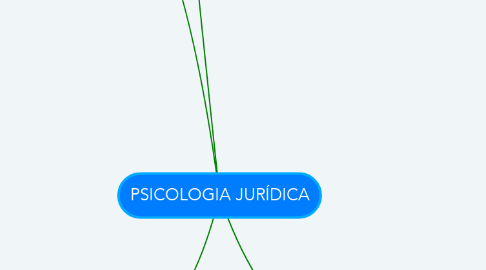 Mind Map: PSICOLOGIA JURÍDICA