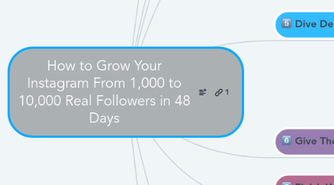 Mind Map: How to Grow Your Instagram From 1,000 to 10,000 Real Followers in 48 Days