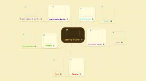 Mind Map: Higiene personal