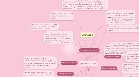 Mind Map: Tipos de Liderazgo