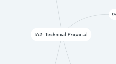 Mind Map: IA2- Technical Proposal