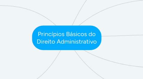 Mind Map: Princípios Básicos do Direito Administrativo