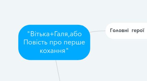 Mind Map: "Вітька+Галя,або Повість про перше кохання"