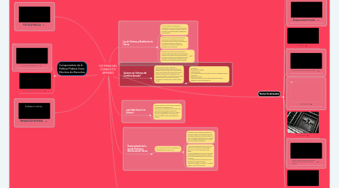 Mind Map: VICTIMAS DEL CONFLICTO ARMADO