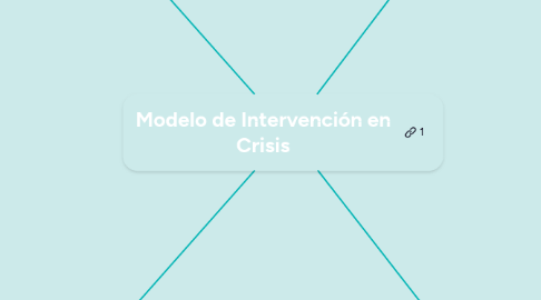 Mind Map: Modelo de Intervención en Crisis