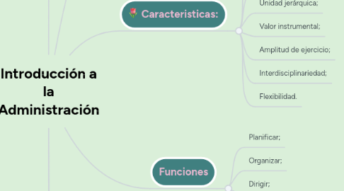 Mind Map: Introducción a la Administración