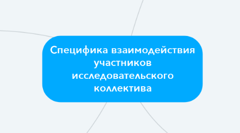 Mind Map: Специфика взаимодействия участников исследовательского коллектива