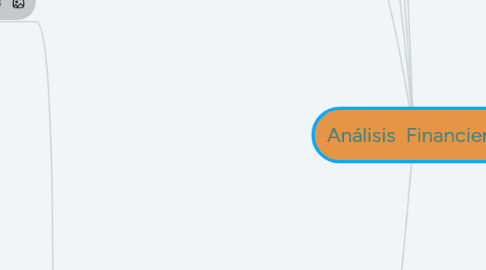 Mind Map: Análisis Financiero
